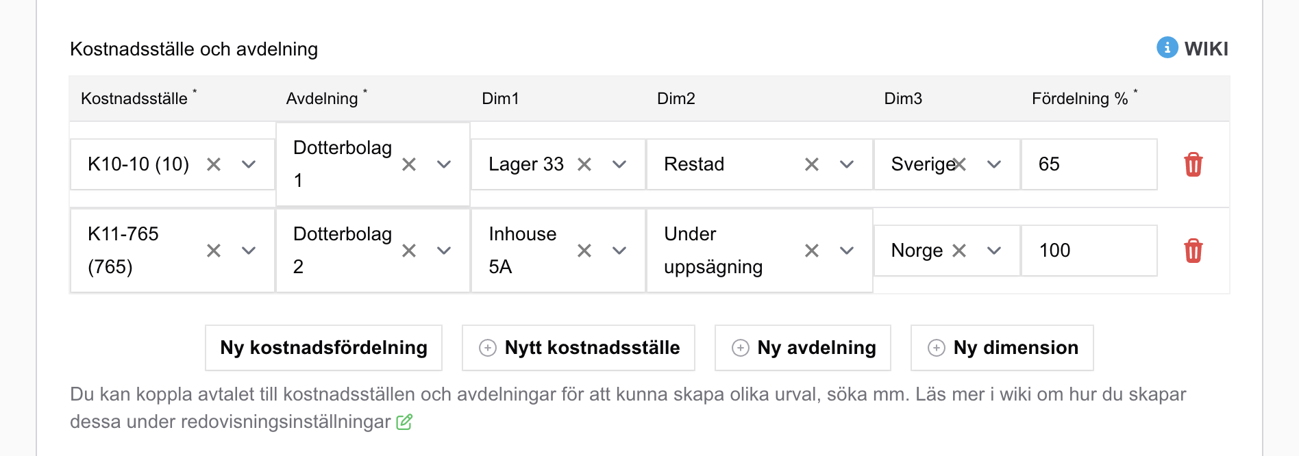 Vad är en kostnadsfördelning