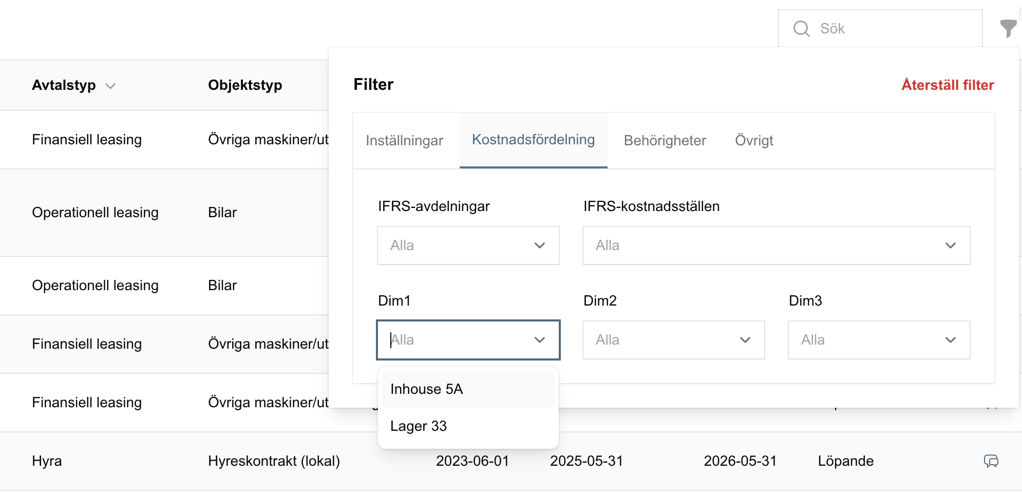 kostnadsindelning för ett avtal